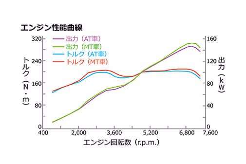 86 走行性能 トヨタ車のことなら新潟トヨペット 新潟トヨペット