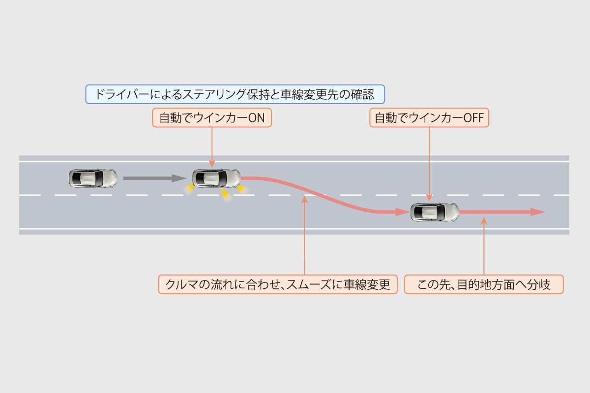 mirai_advanceddrive_img03