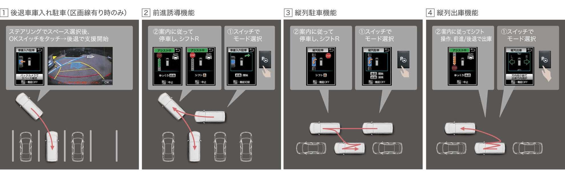 インテリジェントパーキングアシスト2(巻き込み警報機能+バックガイドモニター機能+音声案内機能付)支援イメージ