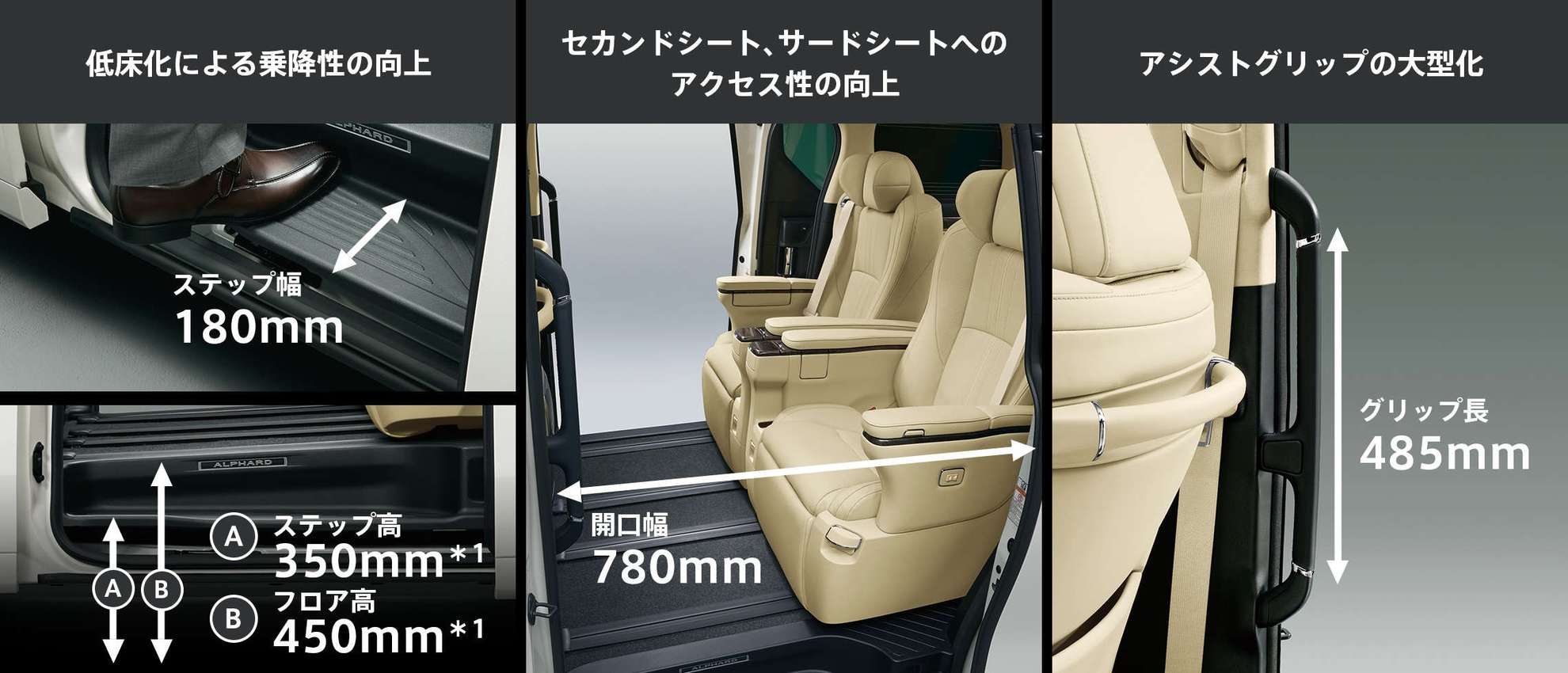 低床化による乗降性、セカンドシート、サードシートへのアクセス性の向上。アシストグリップの大型化
