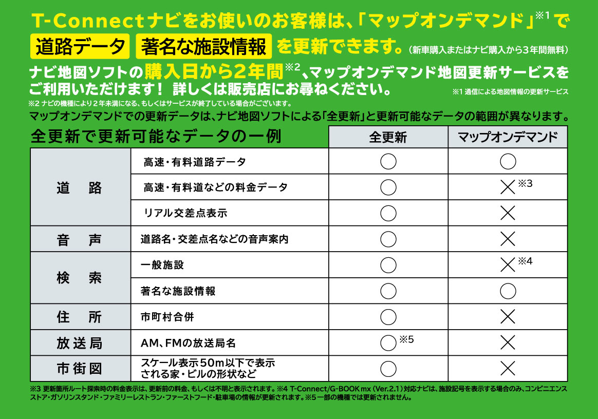 ２０２１年春版 トヨタ純正ナビ地図ソフト  新潟トヨペット