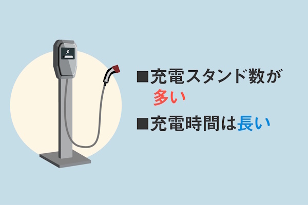 普通充電器イメージ